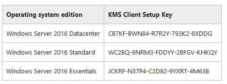 Volume License Kms Vs Mak Key